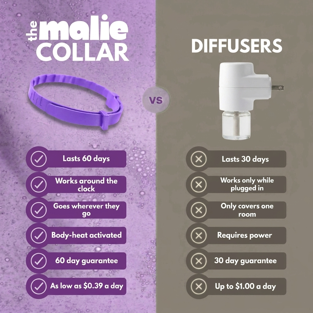 Malie Calming Collar